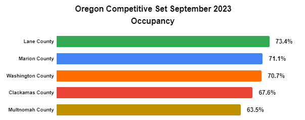 202309 Occupancy