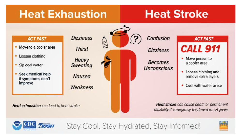 Excessive Heat Warning